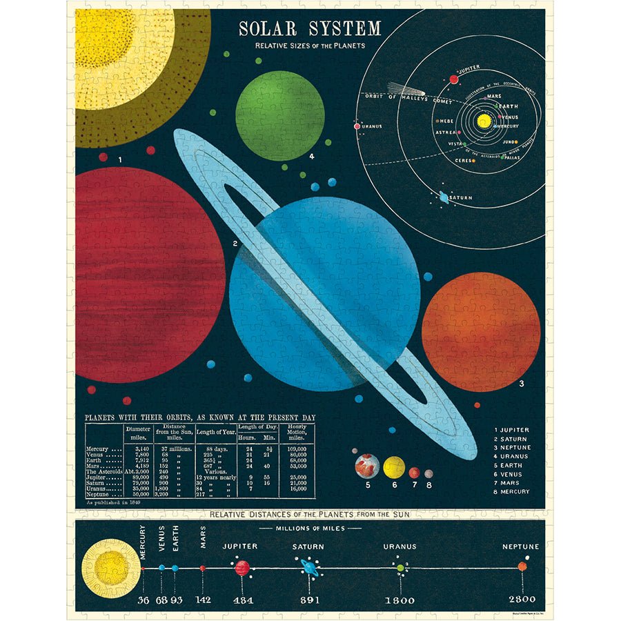 Solar System, 1000 pc Puzzle
